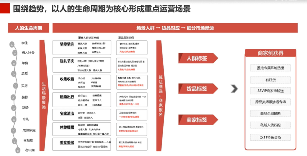 天貓入駐家居百貨招商,天貓小二審核重點知識整理