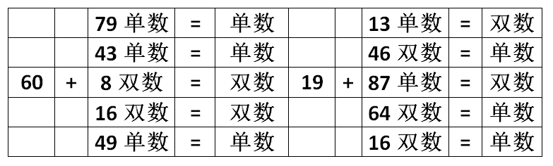 掌握了单数双数的特点,我们就能解决生活和数学中的单双数问题