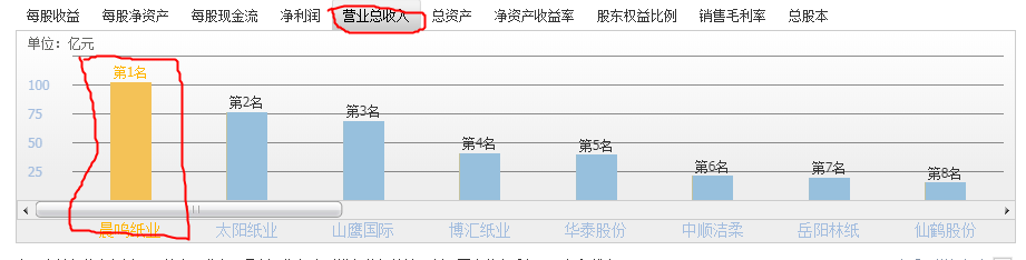 晨鸣纸业的股票好价格分析