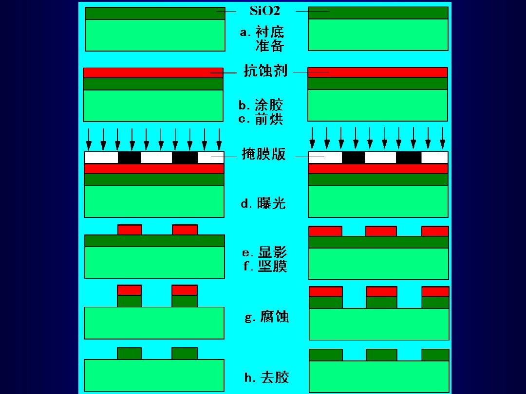 芯片产业迎来“曙光”，中企解决光刻胶难题，有望加快自主！