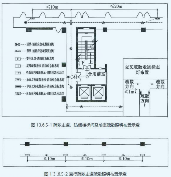 疏散指示标志设置要求图片