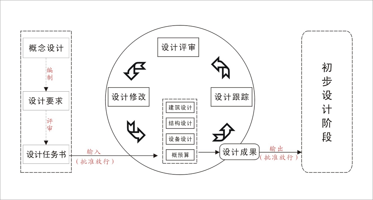 房地产设计部部门职责,岗位职责,工作流程标准化成果