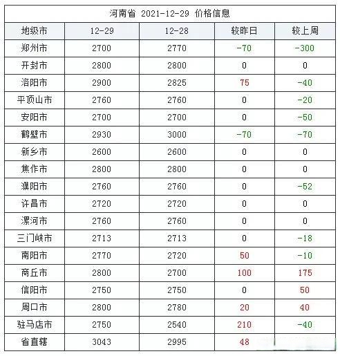 玉米价格最新行情(玉米价格最新行情走势图)