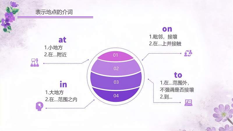 07介词第一讲:地点介词at in on to,教育,在线教育,好看视频