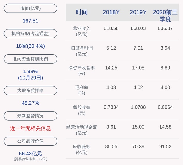 神州數碼:2020年前三季度淨利潤約3.94億元