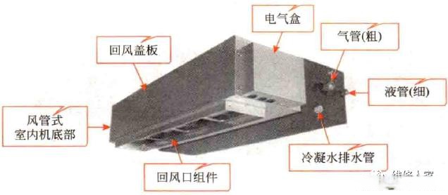 中央空调内机结构图片