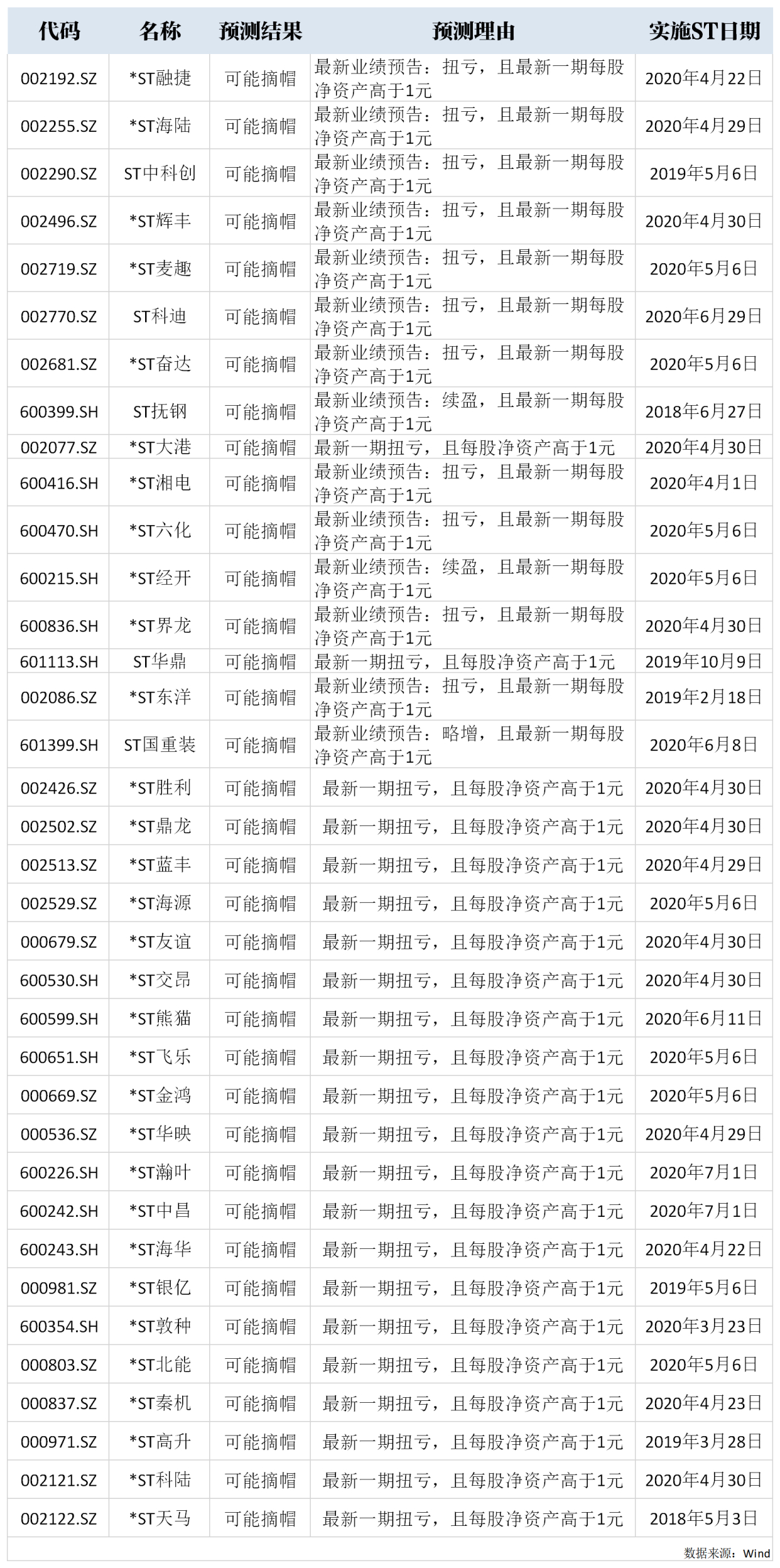 13天股价翻三倍:智慧农业带火摘帽概念 这些潜力股请收藏