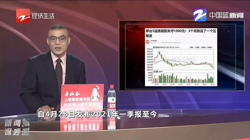 茅台5连跌,失守1900元,3个月跌没了一个五粮液