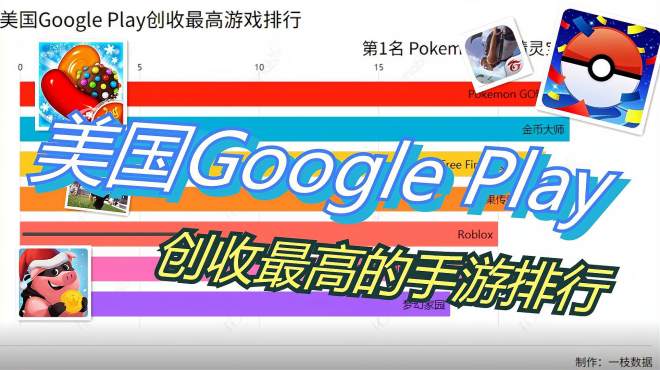 [图]美国Google Play手游创收排行，十二月精灵宝可梦拿下最高创收！