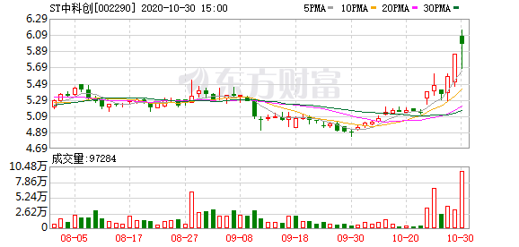 st中科创(002290)龙虎榜揭秘(10-30)