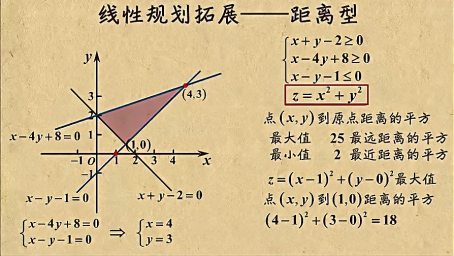 高一数学学霸笔记 求函数值 教育 在线教育 好看视频