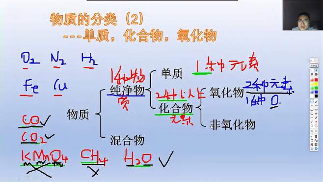 [图]初三化学物质的分类（2）——单质，化合物，氧化物