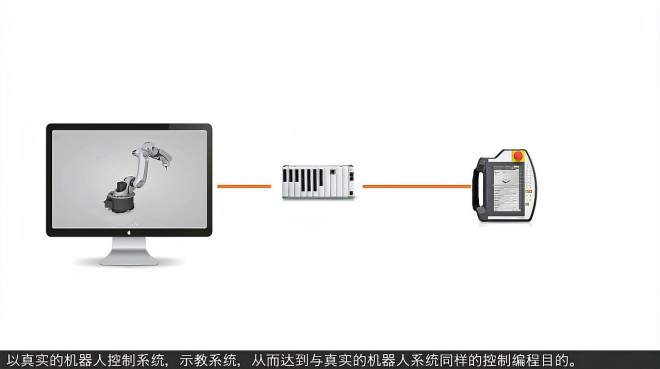 [图]第一弹：什么是IOA虚拟仿真，满满干货