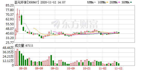 聖元環保股東戶數增加230戶,戶均持股5.74萬元