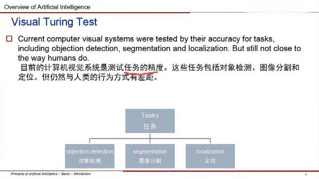 [图]北京大学人工智能原理：1.1人工智能的概述