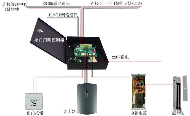 道闸接线图视频图片