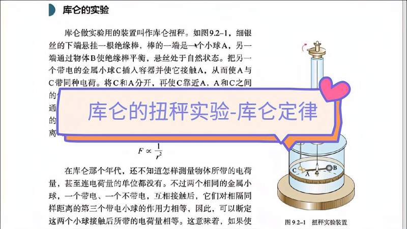 库仑的扭秤实验库仑定律