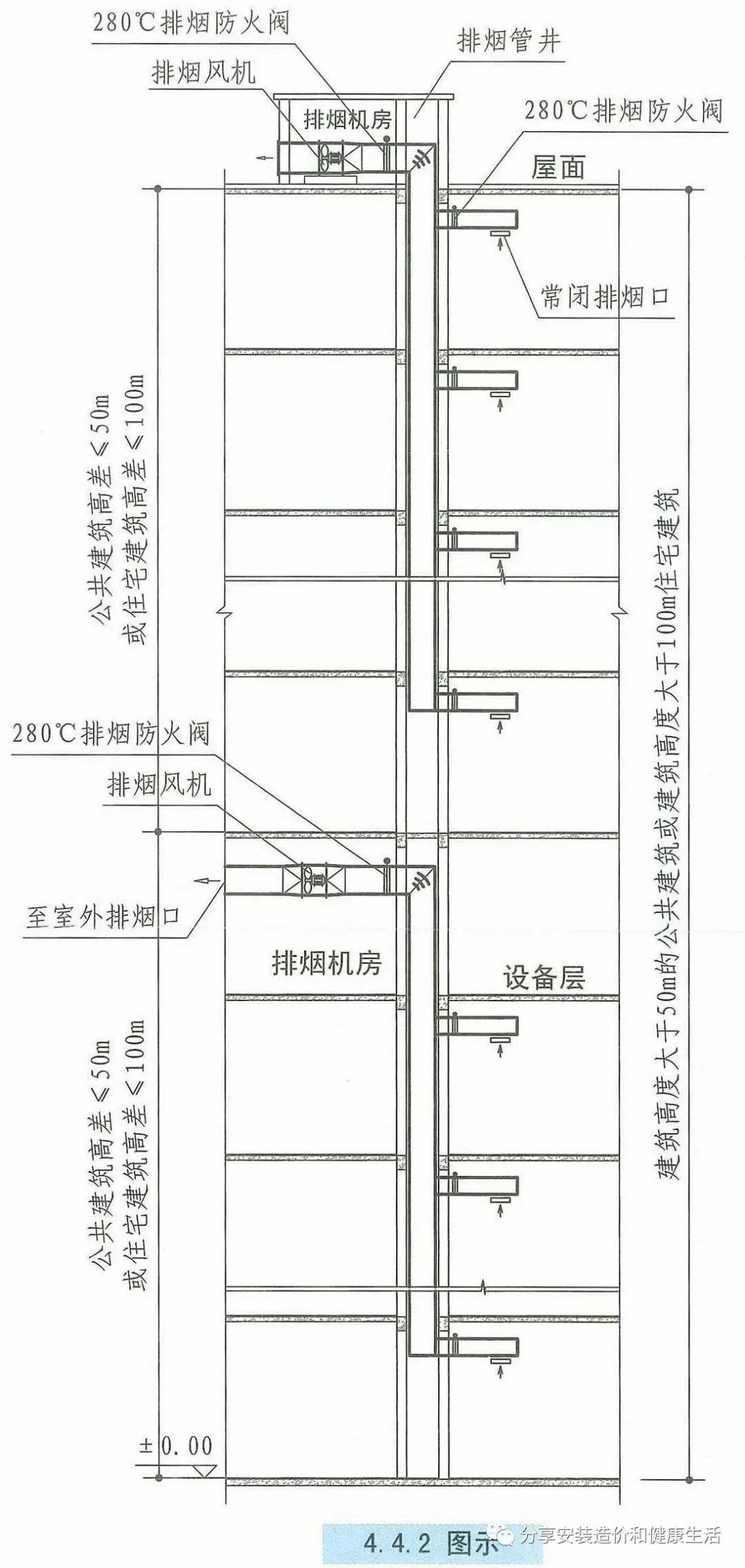 排烟执行机构安装图图片