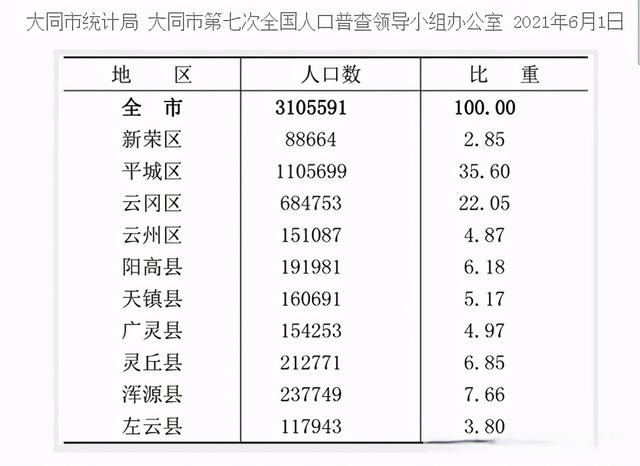 山西大同人口图片