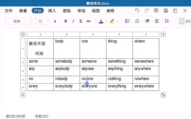 复合不定代词表格。,教育,资格考试,好看视频