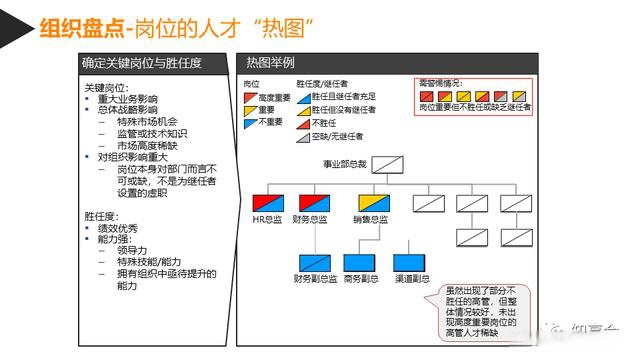 人才管理 人才盘点