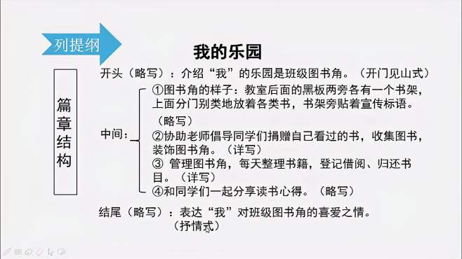 [图]四下语文第一单元《习作指导：我的乐园》教学微课