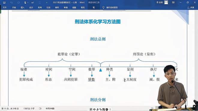 [图]天任名师李金明讲刑法：刑法的概念和表现形式 01