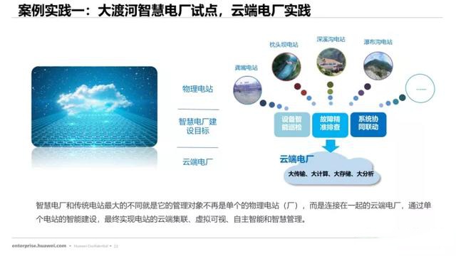 華為智慧電廠解決方案