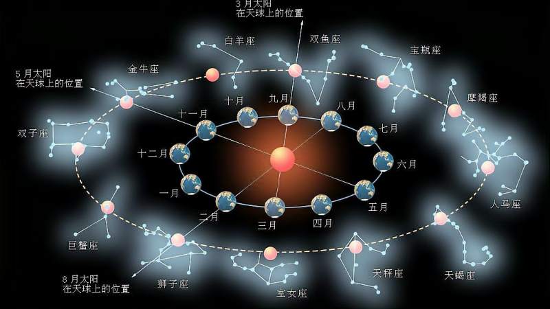 日金合相这些星座将实力翻红