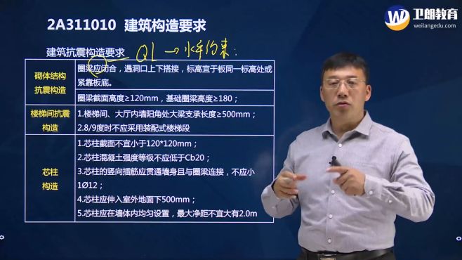 [图]2021二级建造师建筑工程管理与实务，全套精品课程