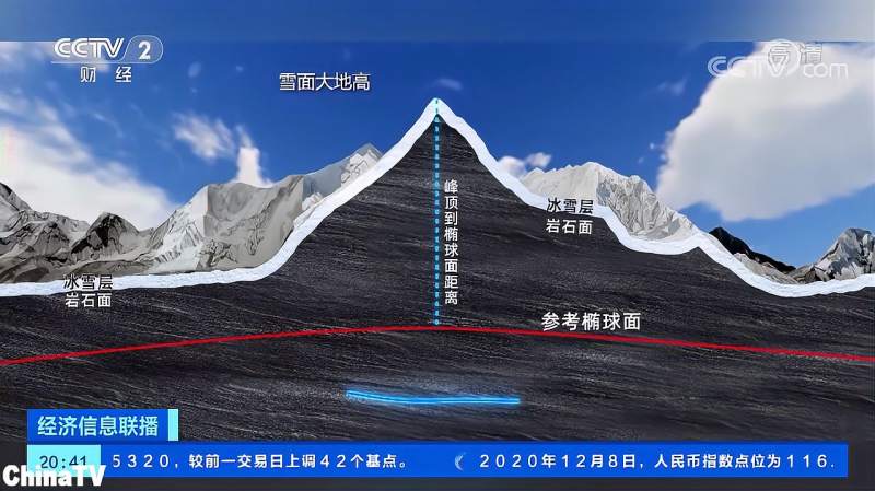 884886米珠穆朗玛峰新高程公布揭秘测量方法