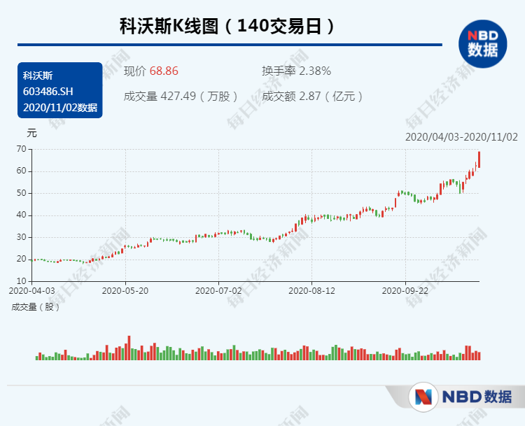 美的集团市值再创新高 家电板块股价大涨背后逻辑是啥?