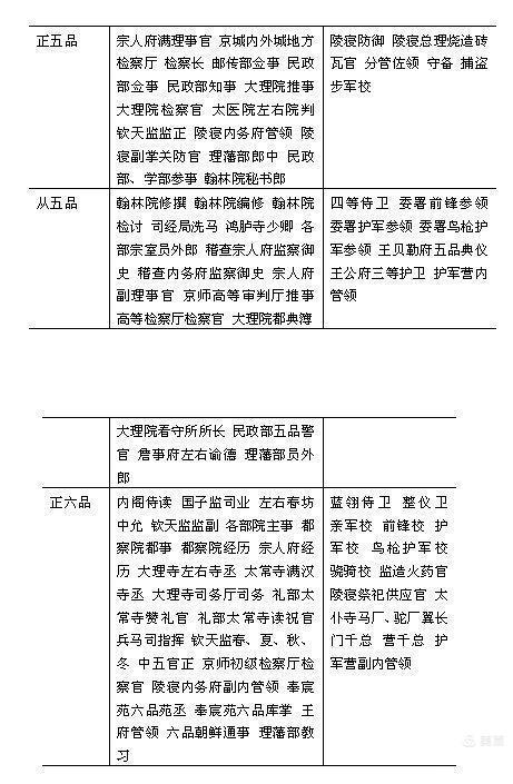 陕西略阳疑发现清从一品户部司农杨庭芳古墓