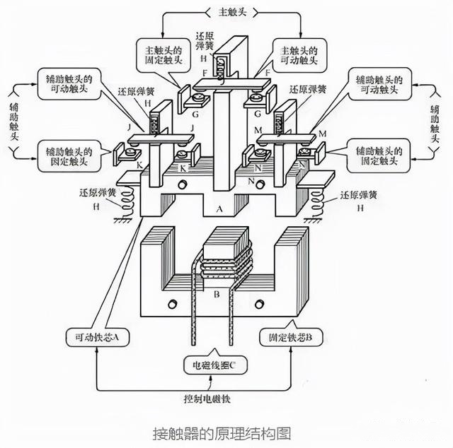 接触器内部工作原理图图片