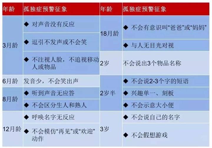 济南六一儿童医院专家详解:儿童自闭症的这些早期迹象