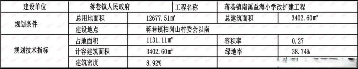 規劃12個班 蔣巷鎮南溪益海小學改擴建規劃出爐