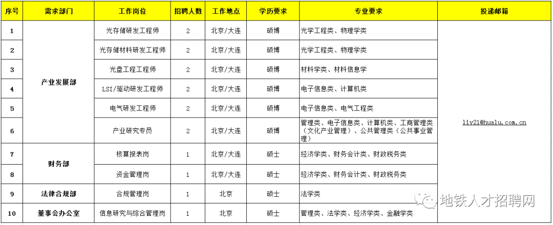 中国华录集团有限公司