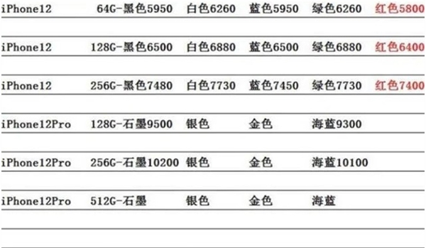 苹果12多钱售价图片