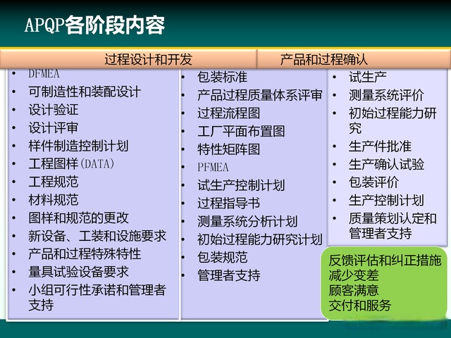 知名企業福耀集團基於apqp的新產品開發項目管理培訓