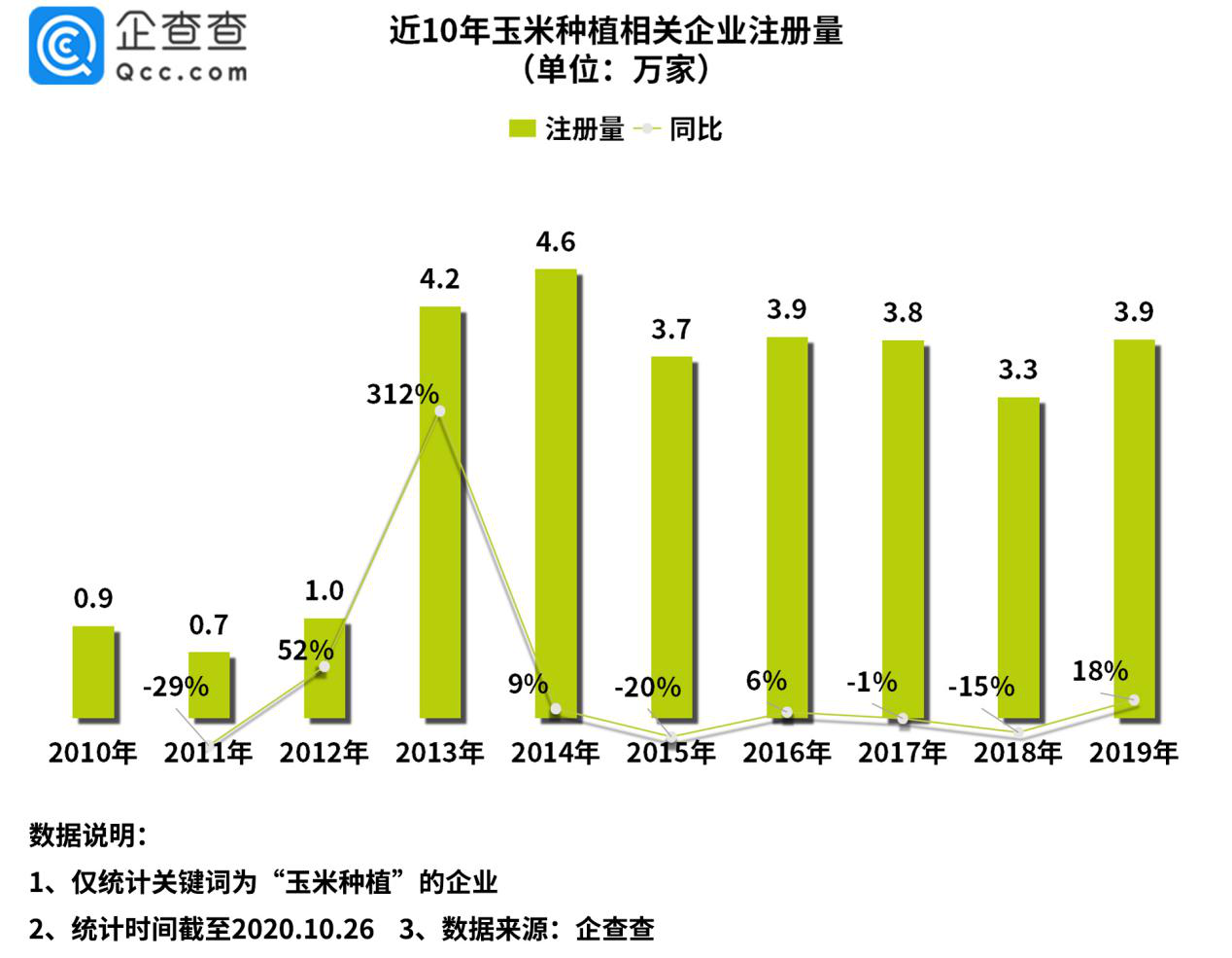 玉米种植密度对照表图片