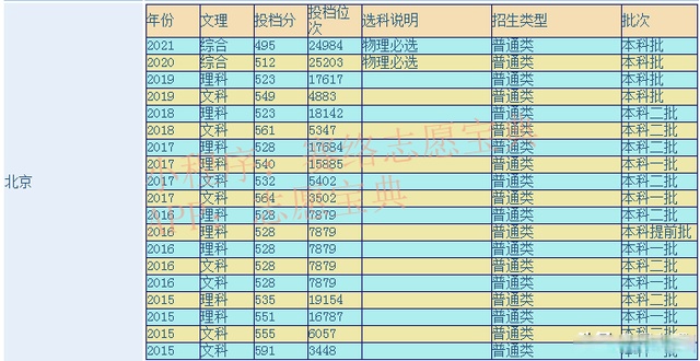 北京建筑大学 分数线图片