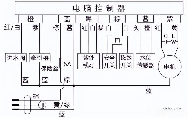 全自动洗衣机电路图解图片