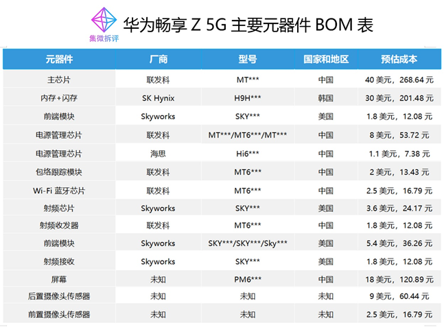 华为畅享z5g参数配置图片