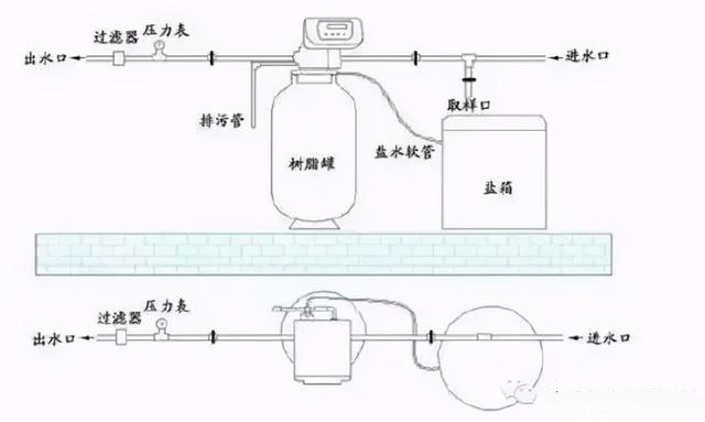 软化水安装管道示意图图片