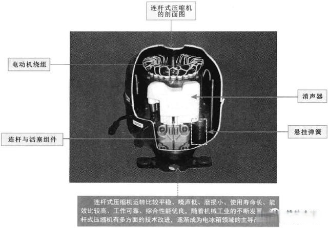 冰箱压缩机解剖图图片