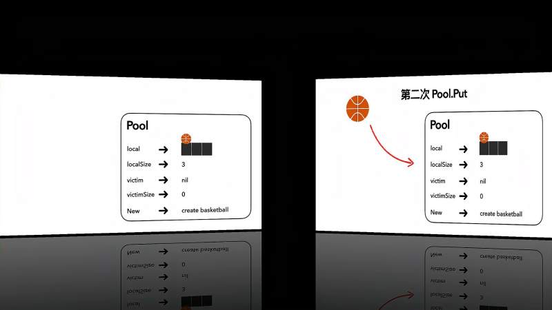 Golang 并发编程 — 有趣的 sync.Pool 原理动画,教育,资格考试,好看视频
