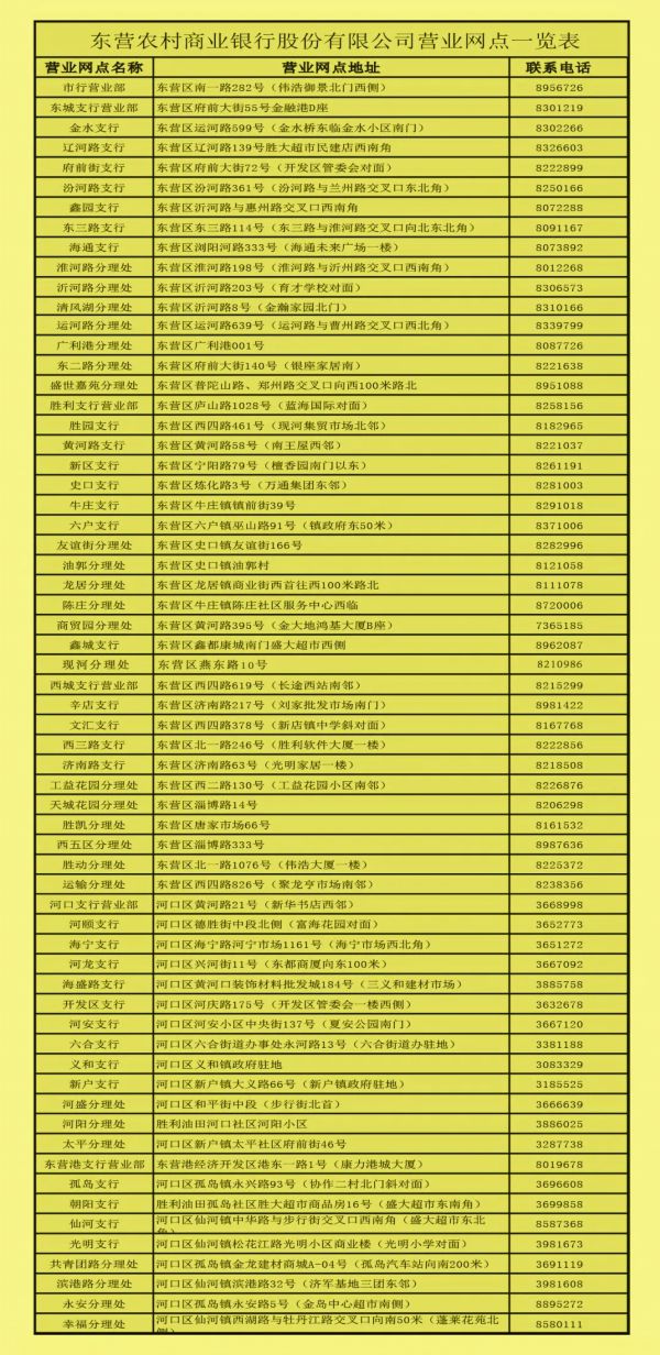 2020年东营农商银行取暖费缴费不用排队啦!