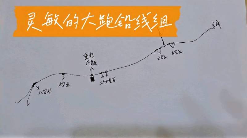 免调漂大顿的跑铅钓法改装后变成了最灵敏的线组期待爆护吧