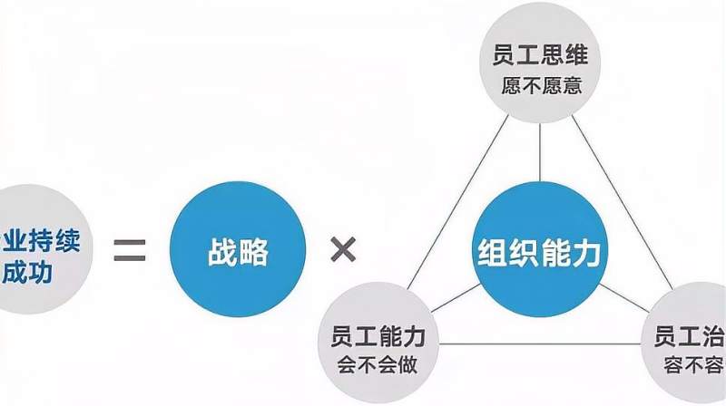 让腾讯团队强大的“杨三角”方法！,财经,公司经管,好看视频