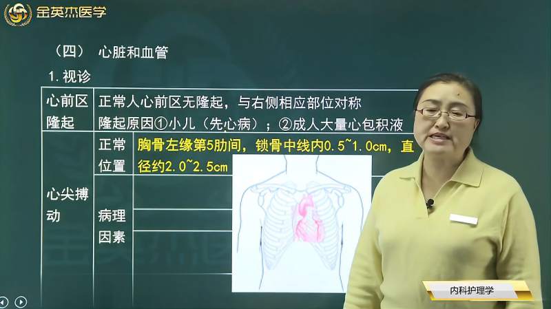心脏和血管01视诊01心前区隆起、心尖搏动的正常位置及病理因素,教育,资格考试,好看视频